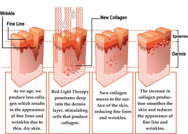 Effets de rouge-light1.jpg