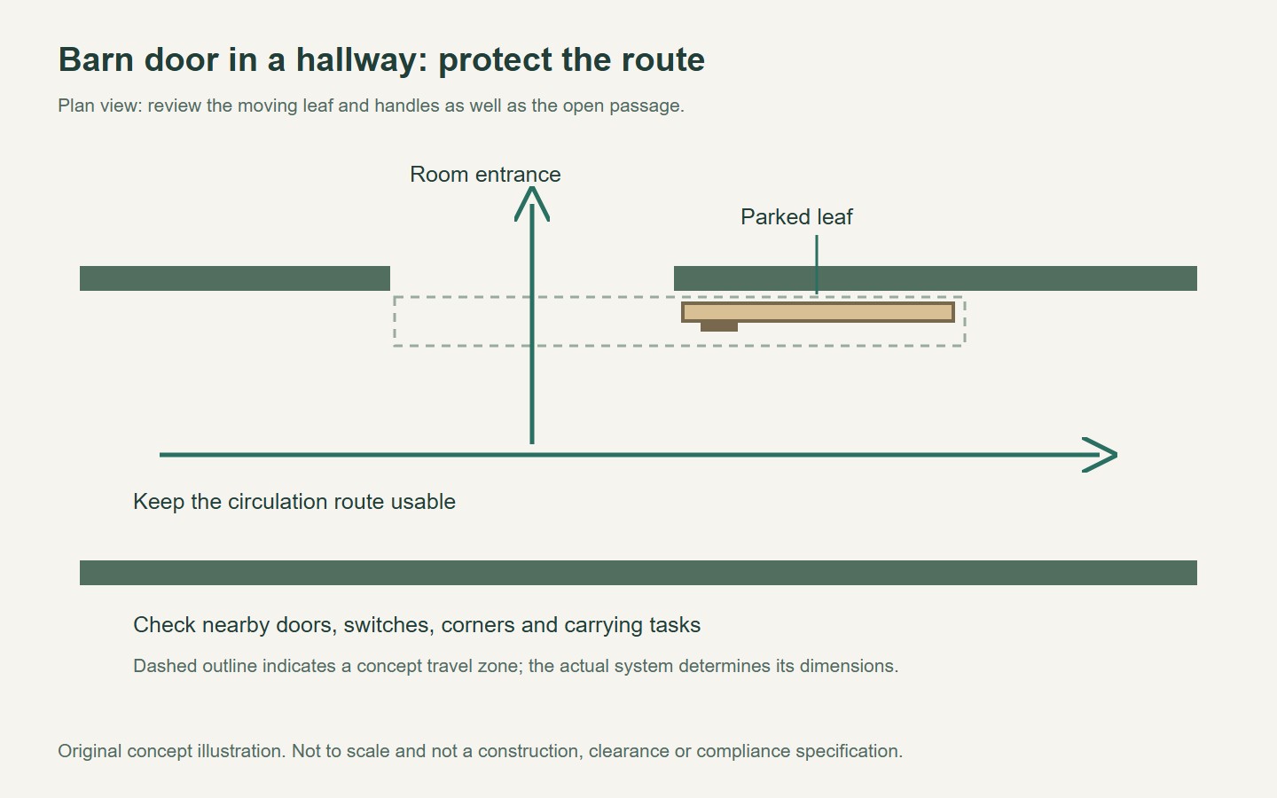 Original corridor plan showing a parked surface-sliding leaf and circulation routes