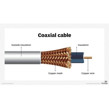 How coaxial cables work?