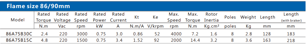 86 Technicial parameters