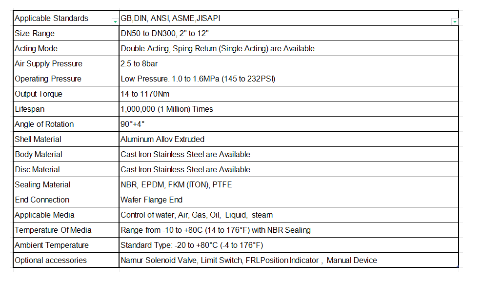 Pneumatic Butterfly Valve Parameters