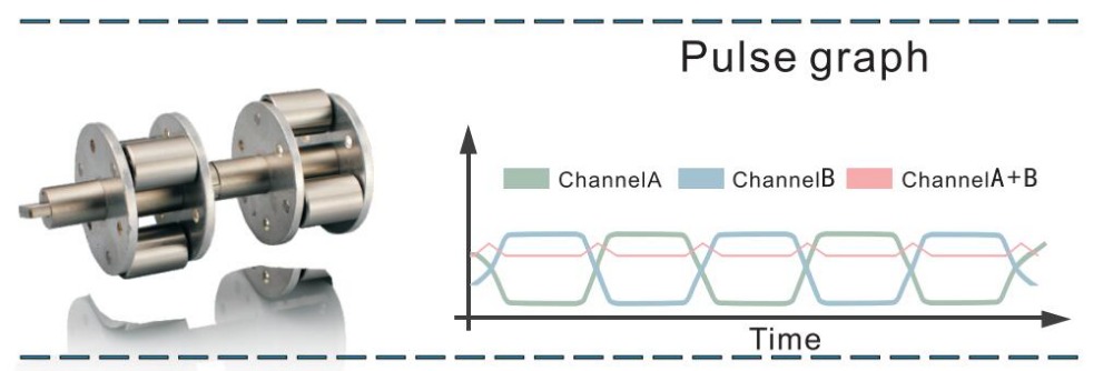 gráfico de pulso