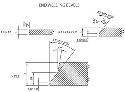 ANSI / ASME B16.9 맞대기 용접 엔드 캡 제조업체 및 수출