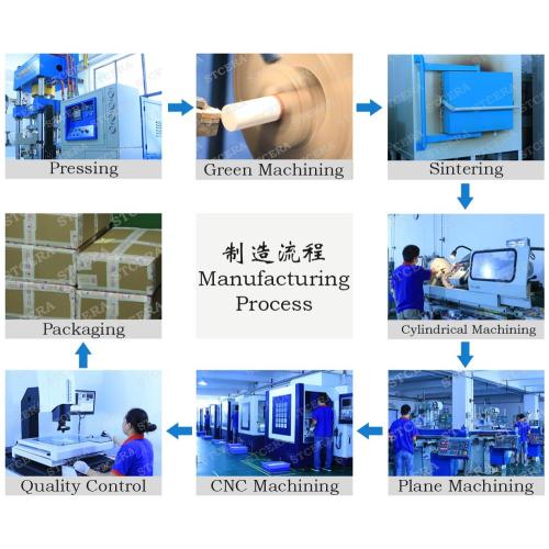 The main precision secondary processes of advanced ceramics