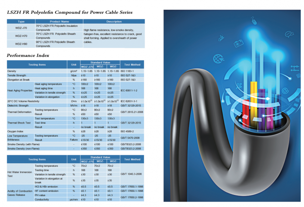 Polyolefin Power Cable