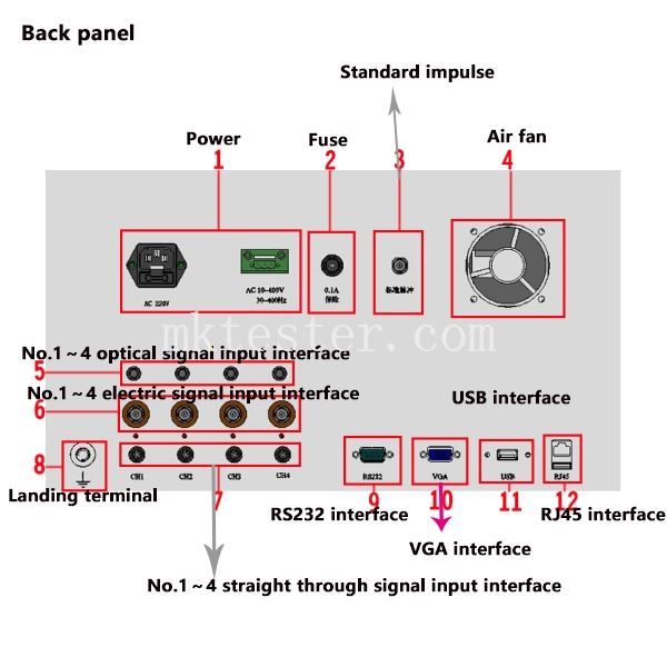 Partial discharge comprehensive analyzer
