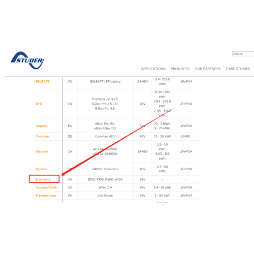 نجح Enershare في الوصول إلى قائمة Studer Inverter! --- قائمة جديدة مرة أخرى!