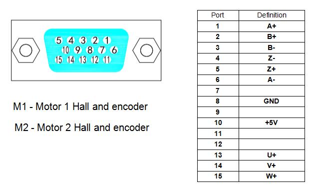 Definisi hall dan encoder