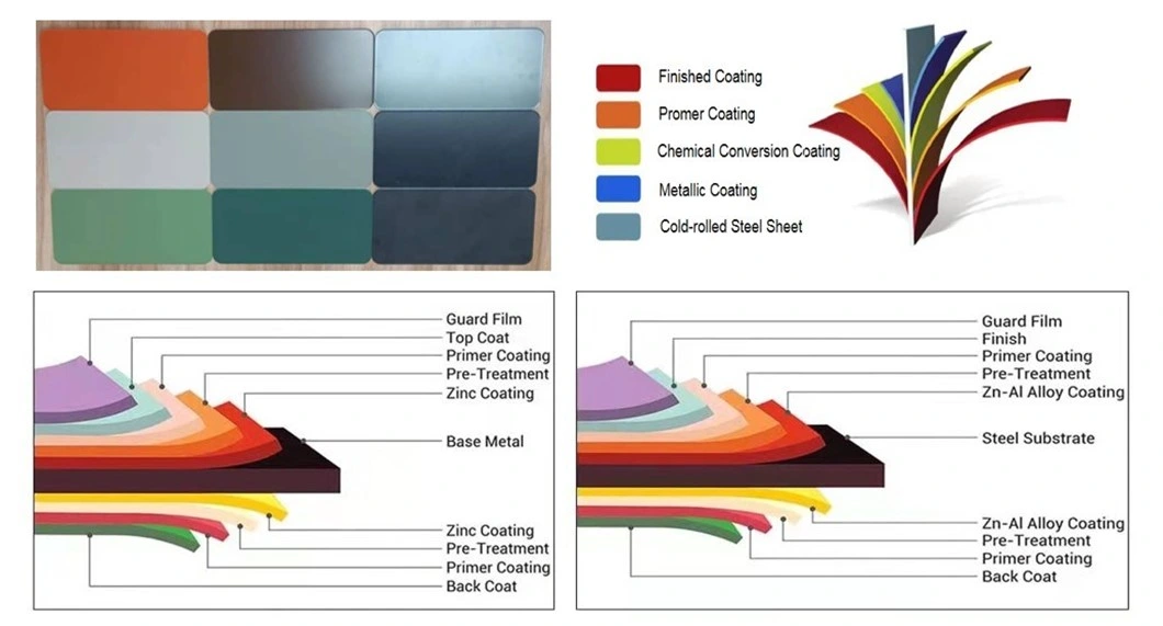 Building Material PPGI SGCC Prepainted Galvanized Steel Coil SGCC Dx51d Dx52D Color Coated Galvanized Steel Iron Sheet Coil