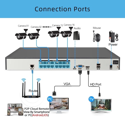 Semi Trucks hanno telecamere di backup?