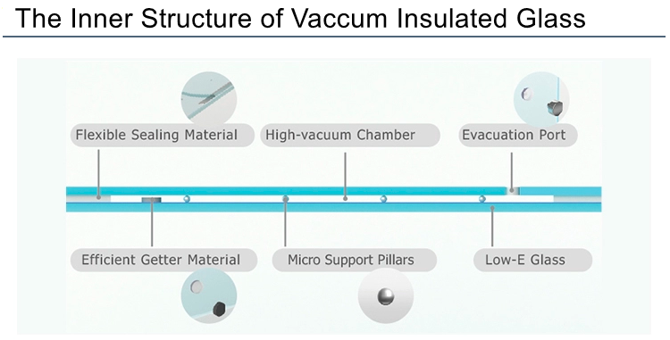 vacum isolou glass.png