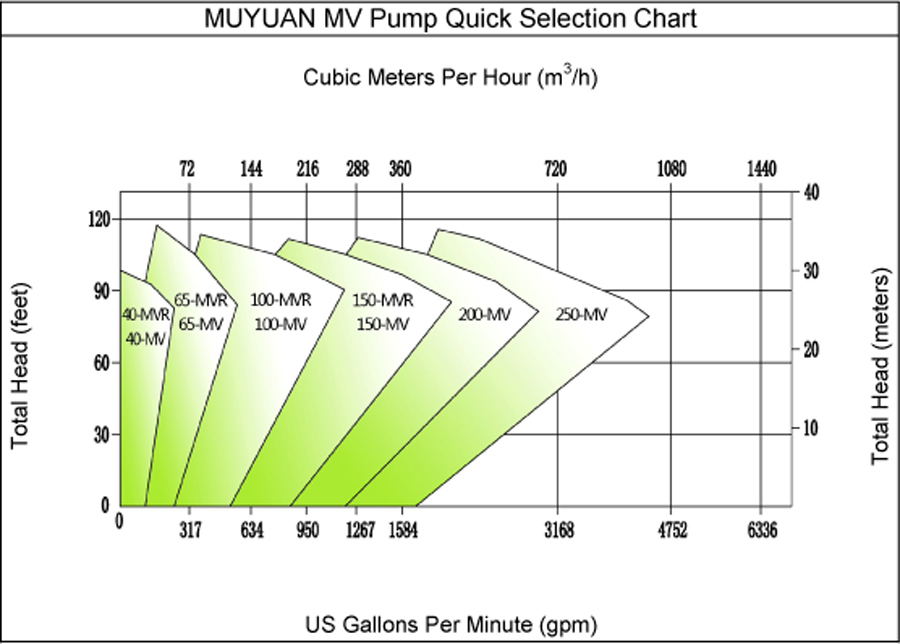 Press Feeding Pump