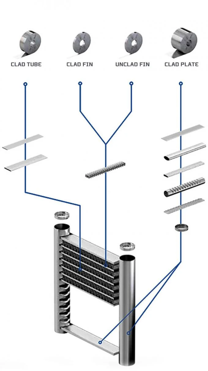 4343/3003/4343 Beklede aluminiumfolie voor condensor