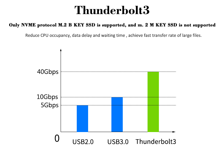Thunderbolt 3 40Gbps NVMe M Key M.2 Type-c SSD Enclosure By Manufacturer m.2 ssd enclosure 40Gbps