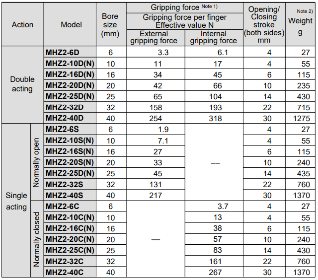 SMC Tipo MHZ2-16D Cilindro neumático de pinza neumática de dos dedos 1