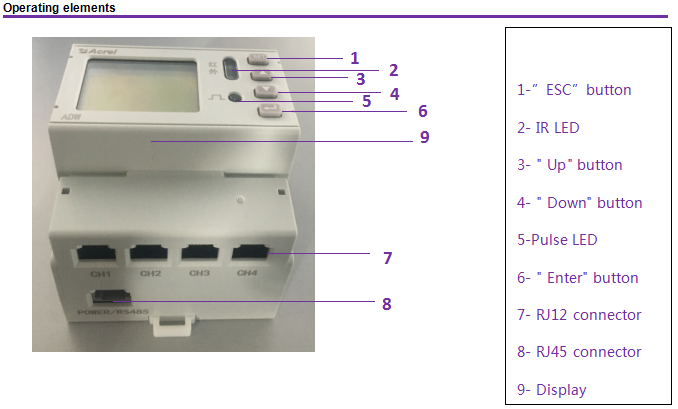 energy meter din rail