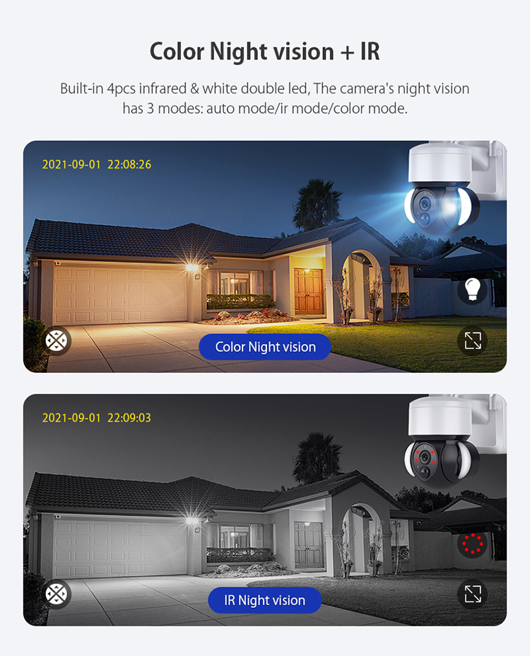 Night Vision Panoramic HD Surveillance Camera