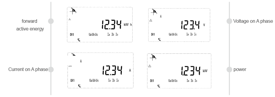 energy meter accuracy class