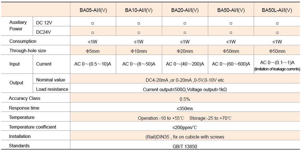 din rail current transducer