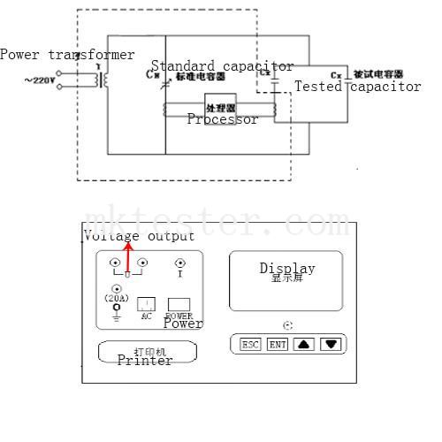 Single-phase capacitance and inductance tester