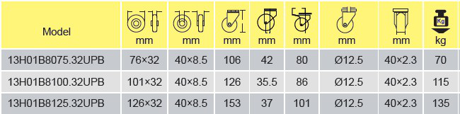 Parameters Of 13H01B8100.32UPB