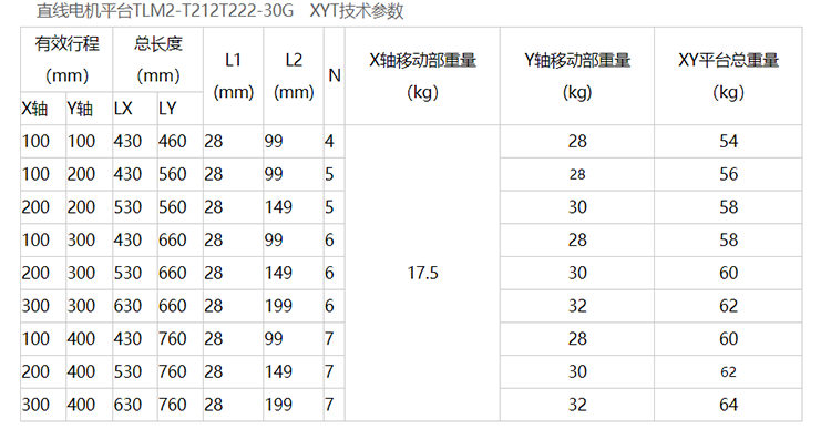 Linear Modular Motor Platform
