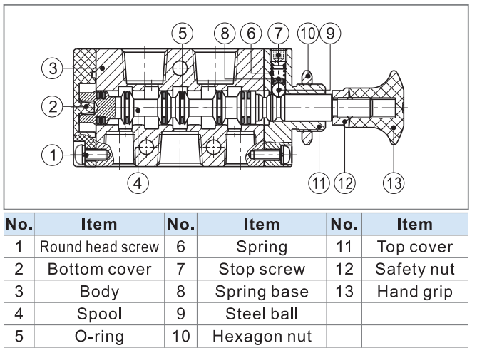 4L210-06 Pneumatyczny zawór sterujący powietrzem typu Push Pull typu Airtac 5/2 Way 3