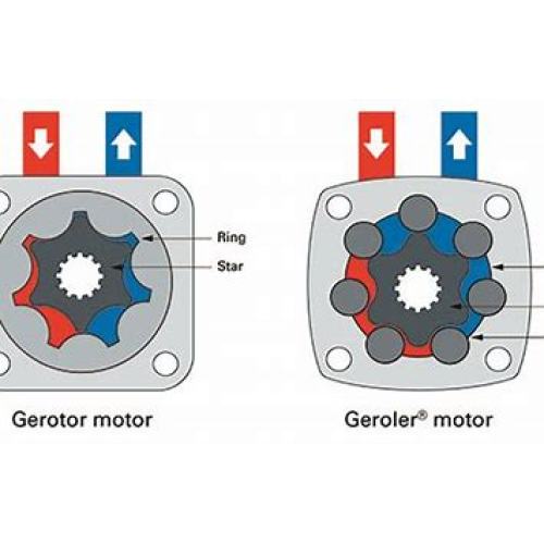 what is the hydraulic orbital motors and the advantages features