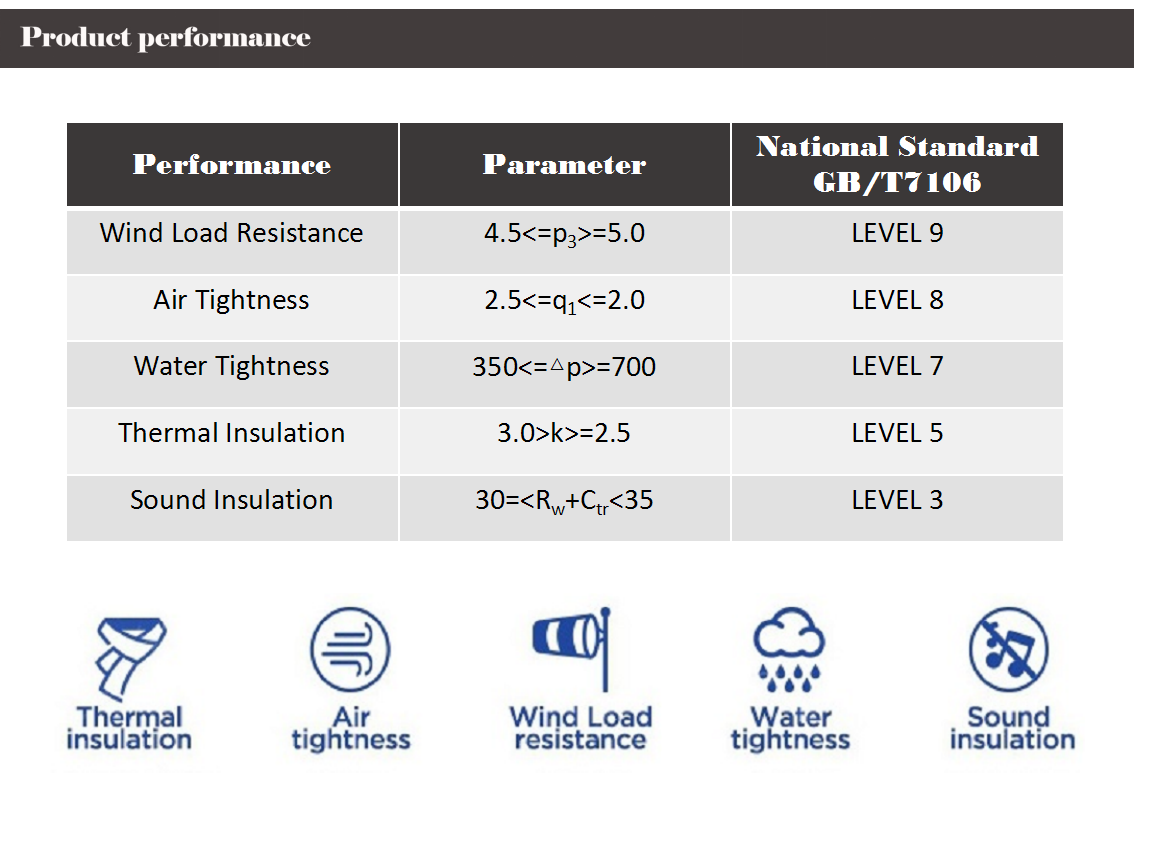 system aluminum windows and doors profiles windows system profiles