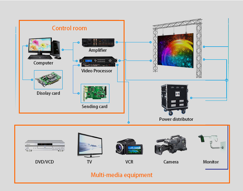 Ao ar livre p2.97 p3.91 p4.81 p5.95 p6.25 LED de aluguel Display 1000mm x 500mm Parede de vídeo LED de palco para concerto