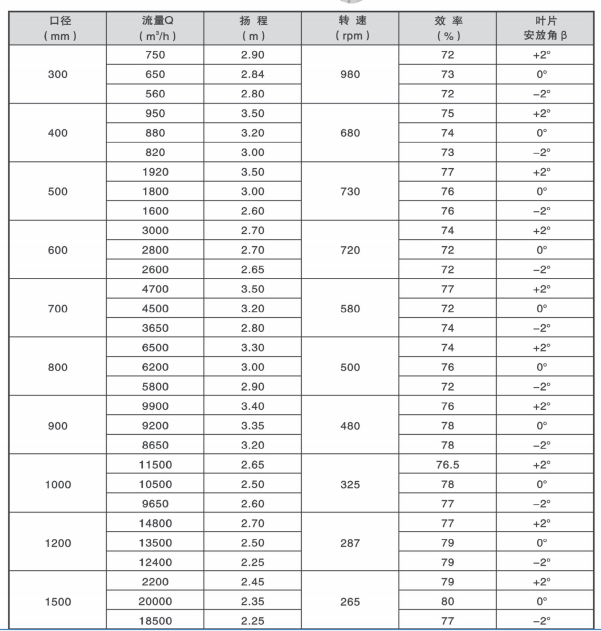 Api 610 Type Oh Pump