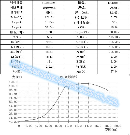 astm a193 grade B7 Q&T steel round bar tensile strength testing