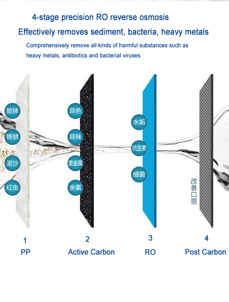 2021 new developed 150GPD 400GPD 4stages RO water filter purification system purifier