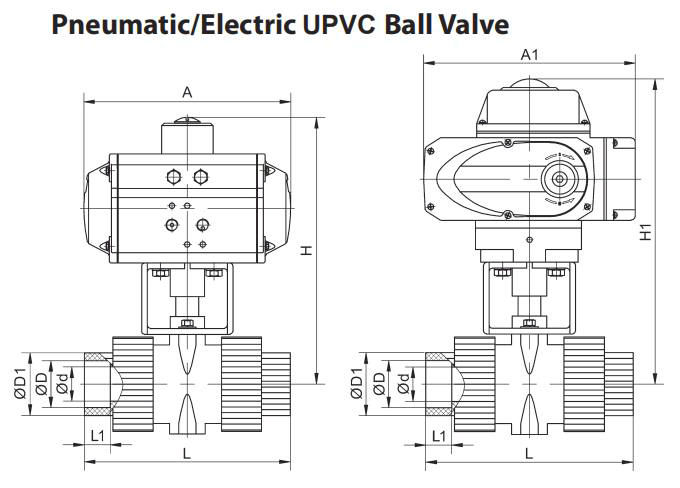 UPVC PVC 공압 작동 식 볼 밸브 이중 작동 2 ''DN500