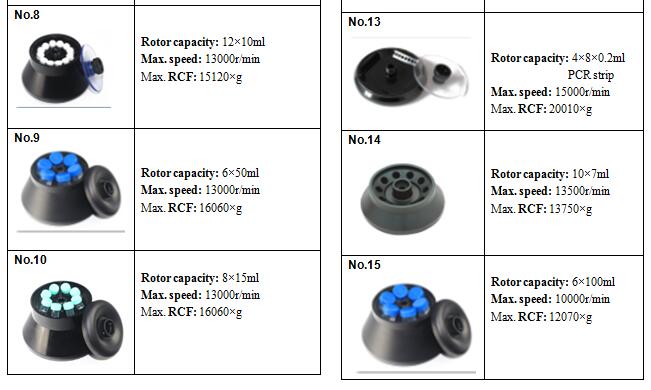 High Speed  Centrifuge Lab Centrifuge  18500 rpm Centrifuge For Medical H-1650