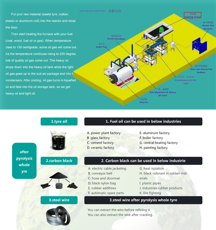 pyrolysis machines introduction  (2)