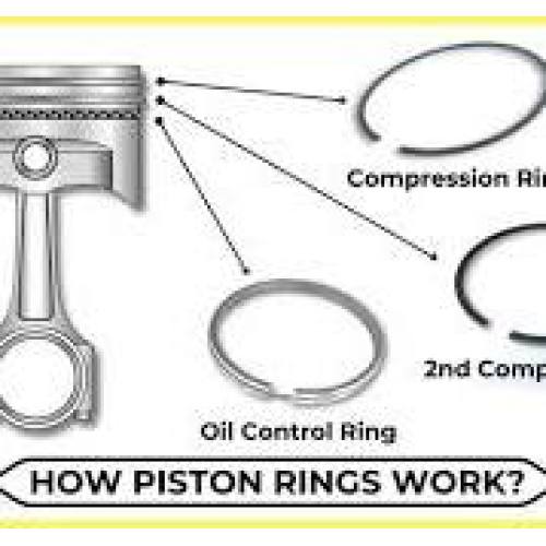 Proper way to install piston ring