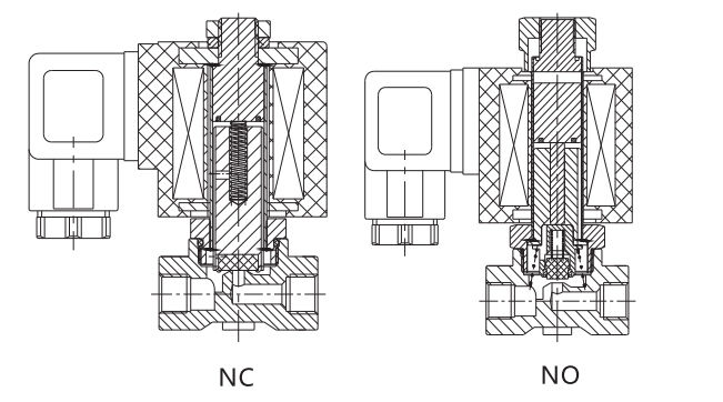 1/8 '' 1/4 '' 3/8 '' électrovanne électrique en laiton 2 voies normalement fermée 24 V 220 V 0