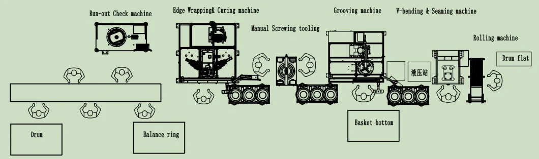 Top-Loading Washer Inner Tub Assembly Machinery