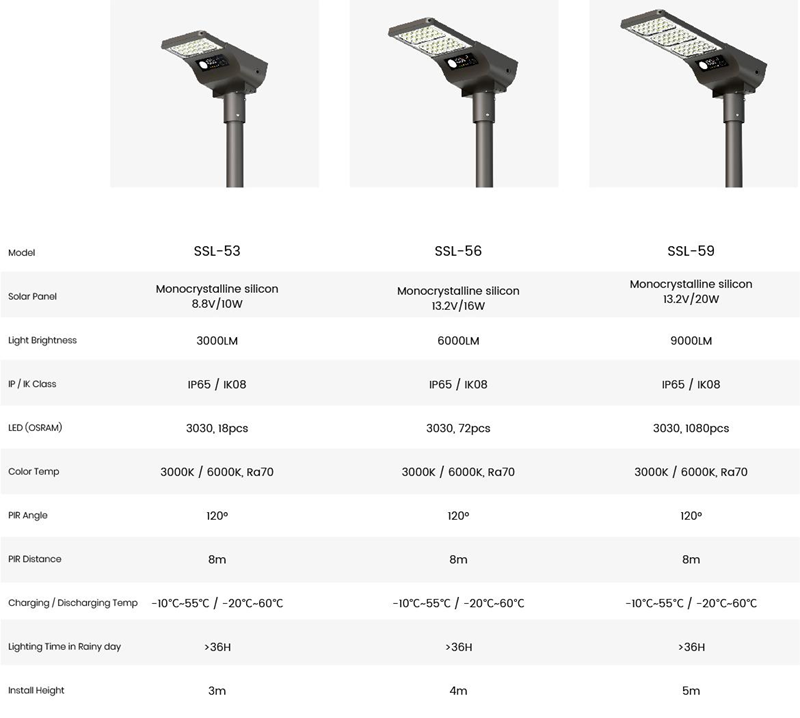 alpha led display light alpha led display light