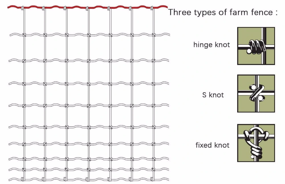 8 ′ عقدة ثابتة الساخنة Dip Glovanized Game Wire Farm Fencing للماعز