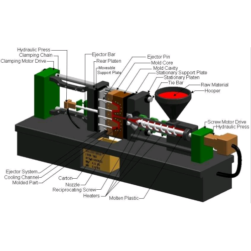 Plastic injection mold