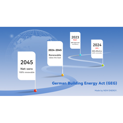 يوفر مورد مضخة الحرارة الجديدة حلولًا للتدفئة المتجددة لتناسب Gebäudeenergiegesetz (GEG)