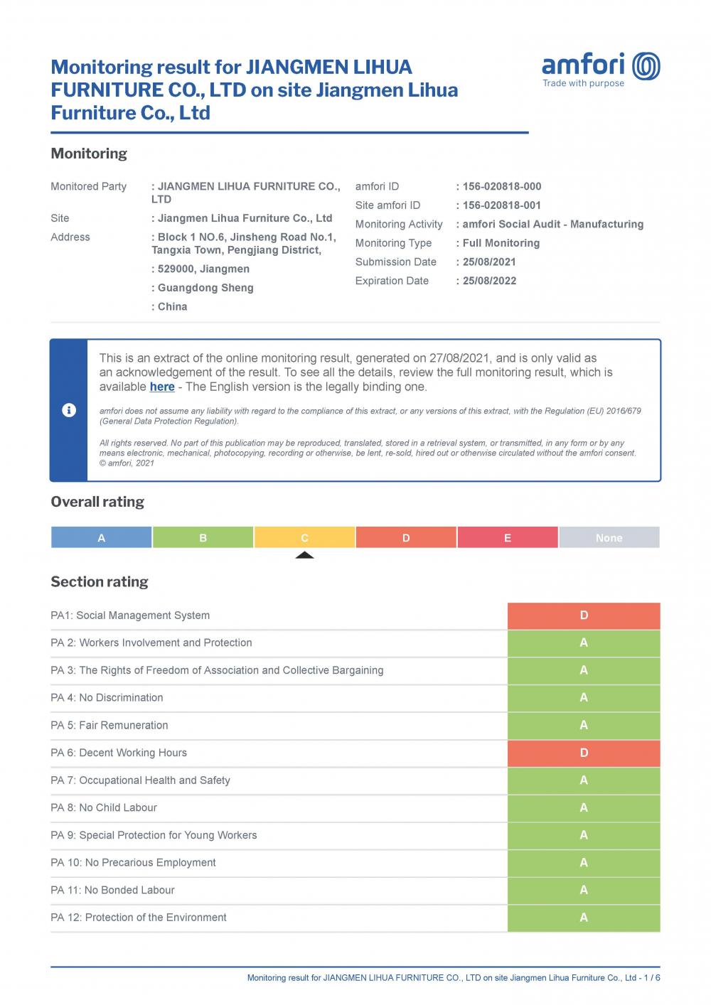 2021 BSCI Monitoring Results