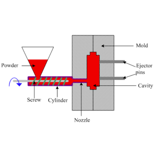 Ceramic Injection Molding Production Line Introduction