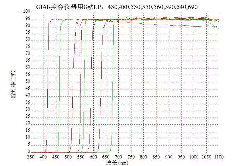 430 nm - 640nm IR Long Pass Optical Opt Filtry Filtry Beauty Machine