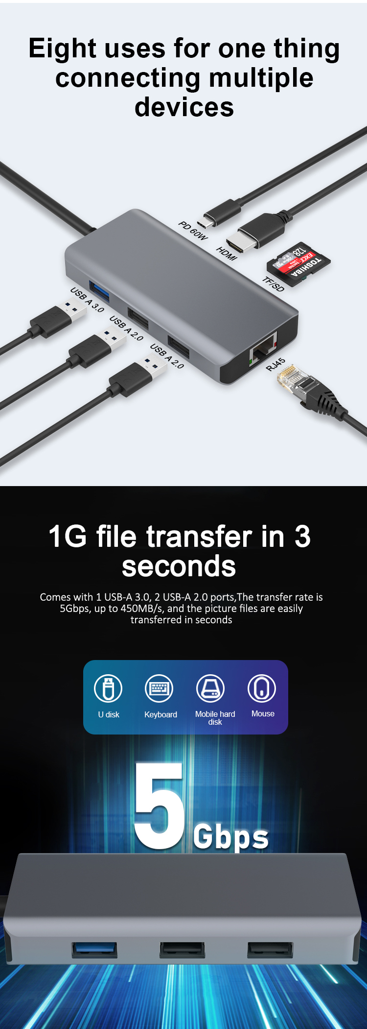 8-in-1 USB C Hub Docking Station Hub Adapter