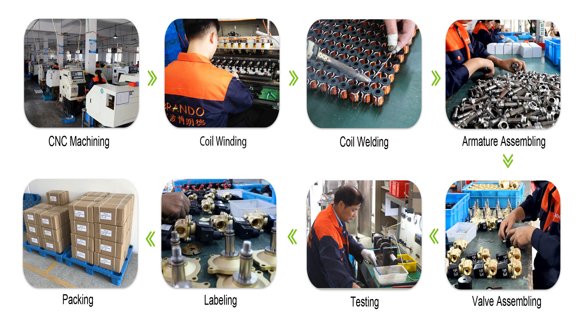 Solenoid Valve Production