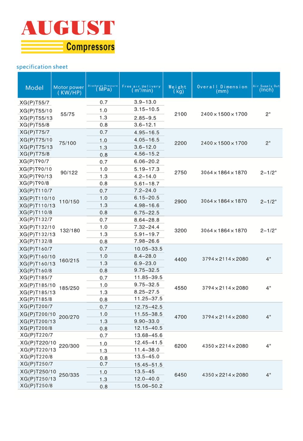 XG(P)T specification _