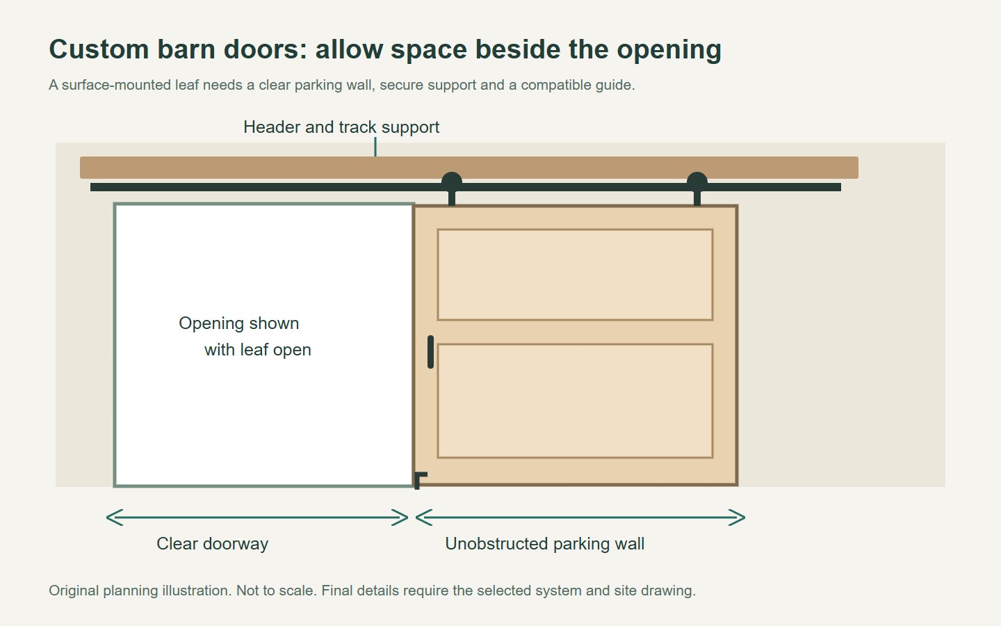 Original elevation diagram showing a barn door parked beside a clear doorway with header and floor guide
